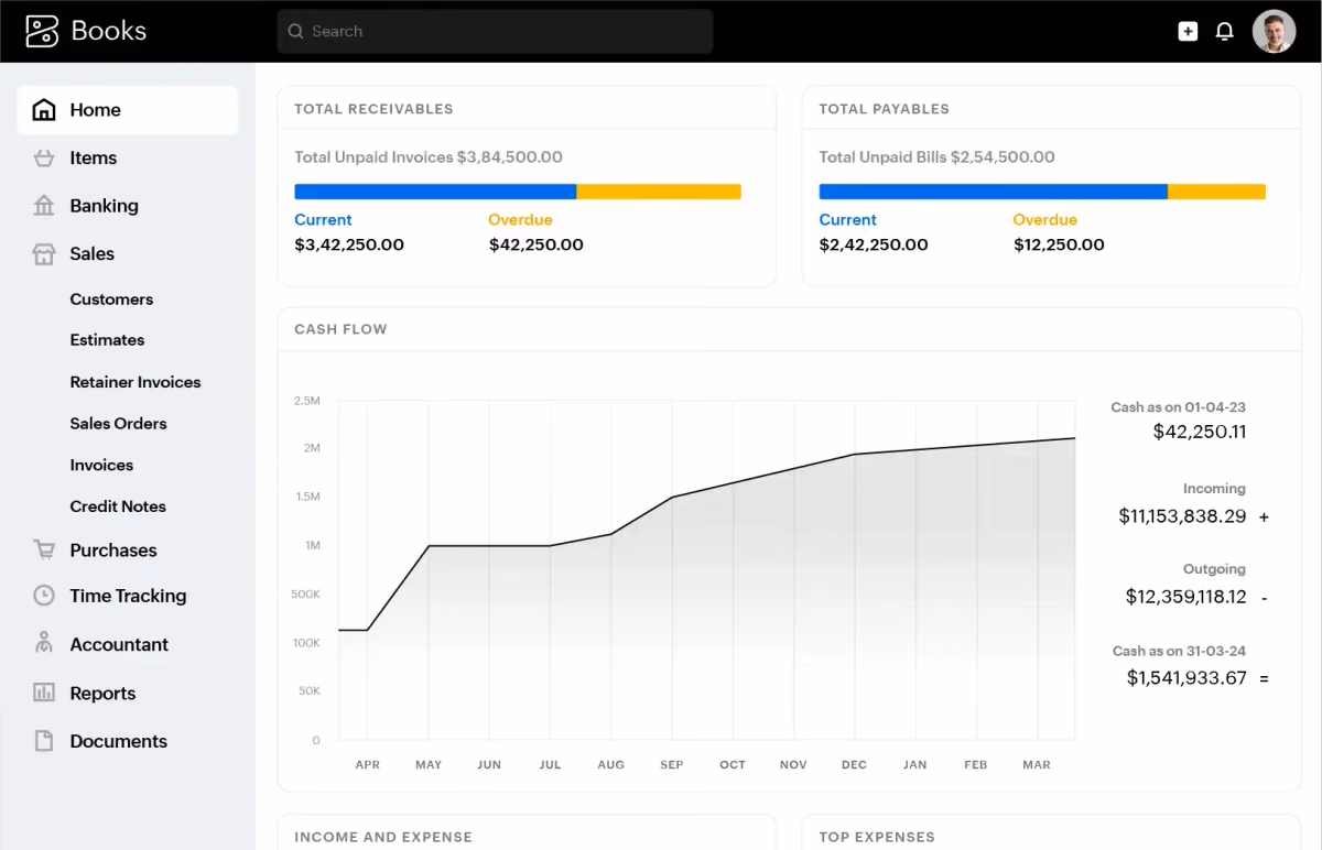 Zoho Books dashboard showing receivables, payables and a cash flow chart